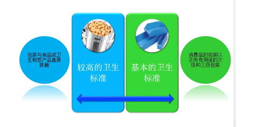 BRC認(rèn)證標(biāo)準(zhǔn)、寧德食品安全全球標(biāo)準(zhǔn)認(rèn)證及內(nèi)審員培訓(xùn)與技術(shù)支持