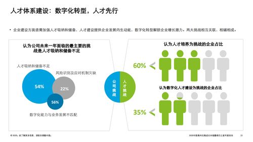科技引領(lǐng)未來 德勤2020中國高科技高成長50強(qiáng)暨明日之星榜單中的技術(shù)咨詢洞察