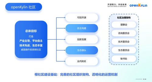 開(kāi)放麒麟社區(qū)邁出治理新步伐 首屆咨詢委員會(huì)會(huì)議意義深遠(yuǎn)