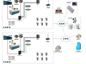 廣州宏和 校園弱電工程一站式解決方案，安防壹級資質保障